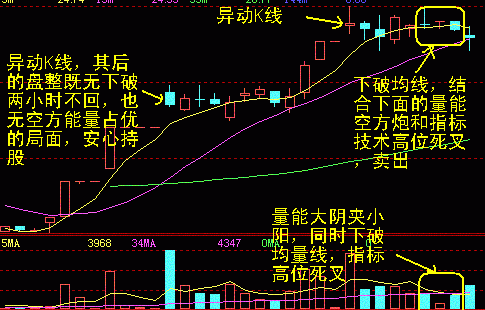 一操盘手的20年经验：卖出股票一定要经历的以下步骤，否则有亏无