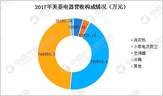 美菱电器 运营,美菱电器质量怎么样