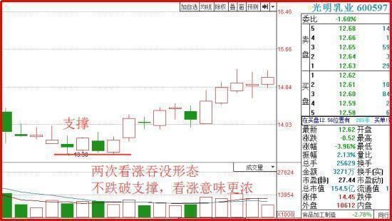 北京一女博士说破股市\＂看涨吞没\＂口诀,庄家听后跪求删除,建议