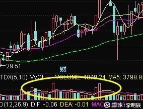 短线炒股技巧：通过K线选股及判断买卖点，庄家看到跪求删帖！