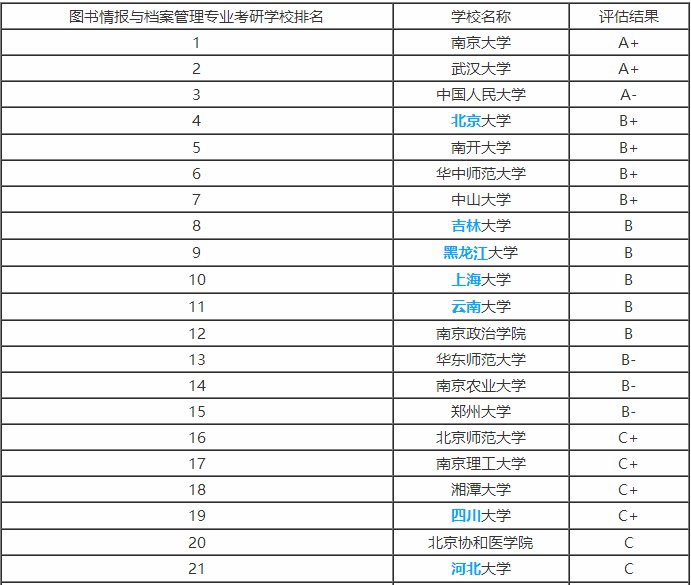 图书情报排名_图书卡通图片
