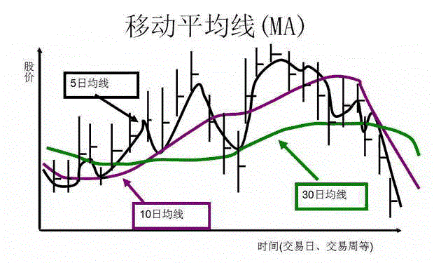 中国股市进入“躺着赚钱的时代”，大量亏损严重股民忽悠退市