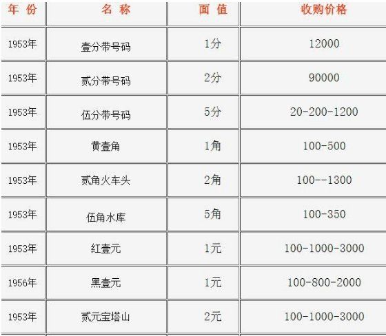 以前的一角钱人民币现在价值15万元，是谣传还是现实?