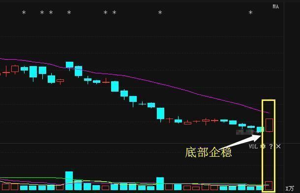 北特科技(603009)：最新利好消息公布，18年走势已成定局