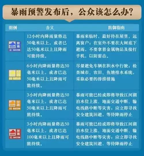 广东42个暴雨预警信号生效中！再次提醒出门加倍注意安全防积水