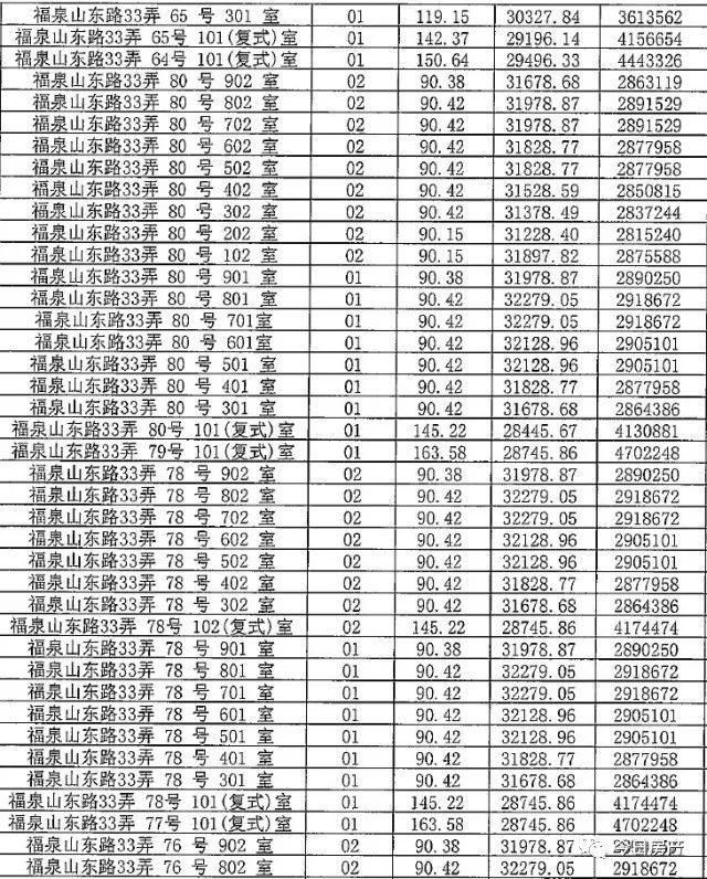 你等得下去吗?4月待开盘项目一房一价，拿走不谢!