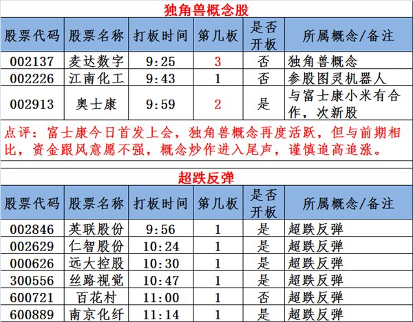 图说涨停:雄安涨停潮 次新遭爆炒 主力疯狂买入这些股