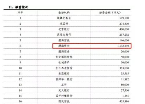 再爆2000亿违约风险!欠了钱总是要还的