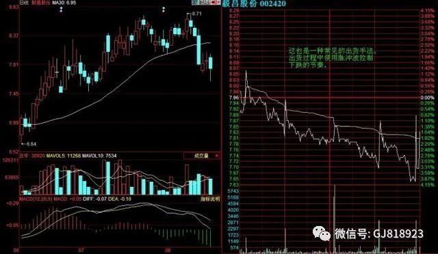 中国股市的建议：散户必须课之分时图操作，再忙也得花五分钟学习