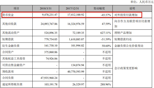 万科一季度净利增长近30% 将租赁住宅定为核心业务