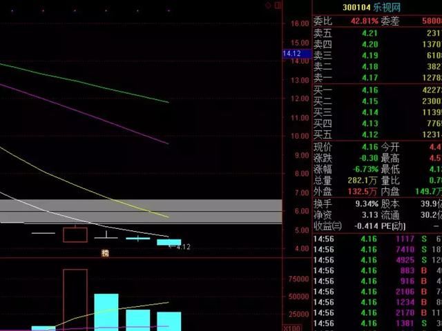 两连板被砸，这只股能否实现反包？