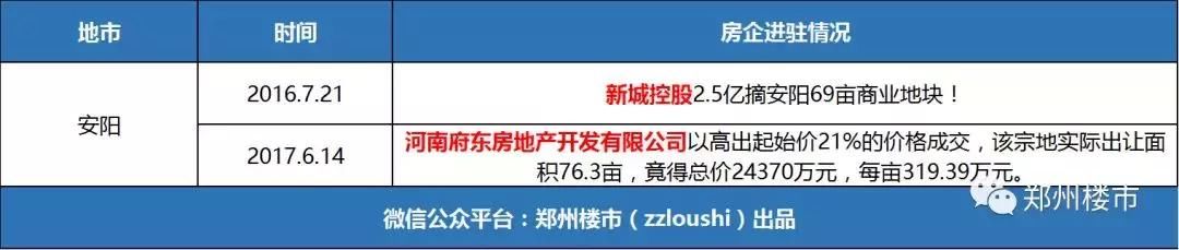 2018大变局：行业洗牌加速，一大波中小房企要被绞杀！