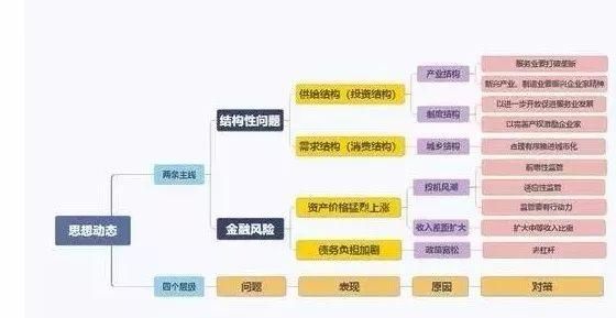 从刘鹤68篇论文及23次讲话中读懂中国经济格局