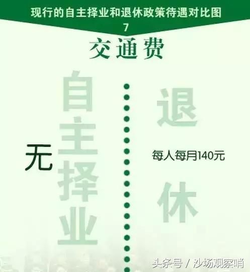 士官军官自主择业，转业安置，退休政策待遇对比！