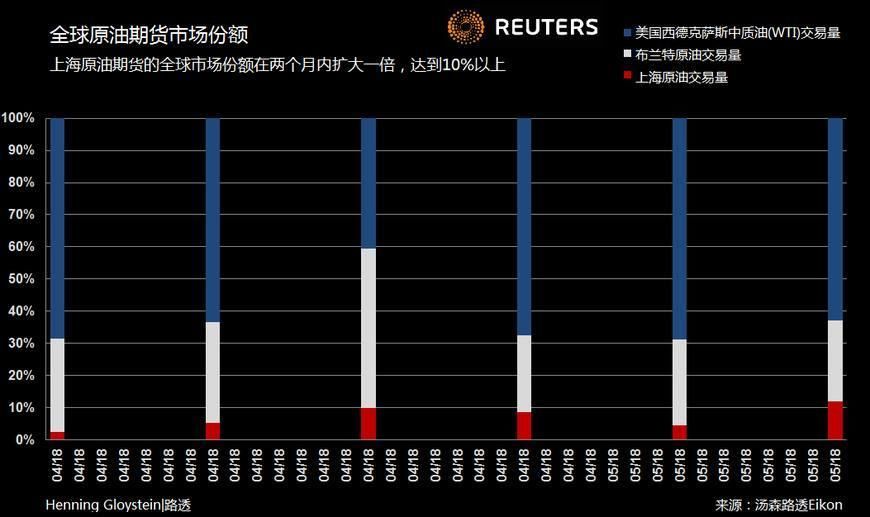 重大突破!中国签署人民币石油进口协议!美元主导地位终将不保?