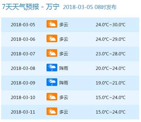 天气 | 37℃9℃!冷空气今晚起二连击海南!气温大跳水，大家挺住!