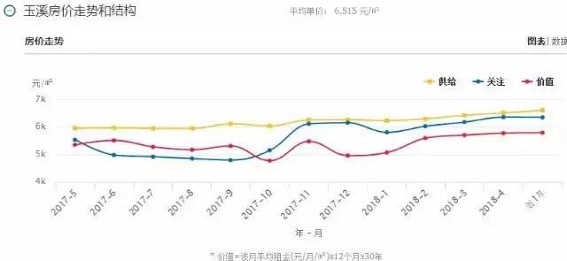 云南最新房价出炉！大理赶超昆明！排行TOP 10 都在这里了……