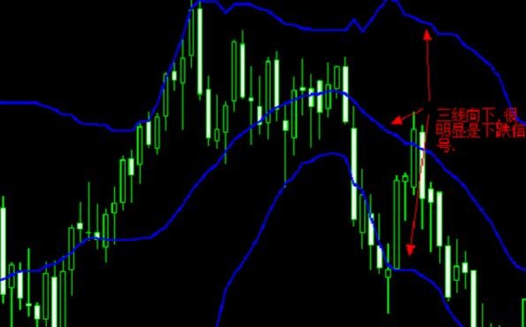 市场行情走势的脉搏器——布林带