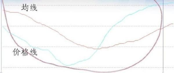 一位股市天才的滴血经验:时间周期均线炒股公