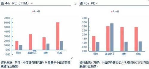 中信策略:油气龙头可作为较优选择 另可配置银行等