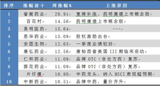 医药面临“时间换空间”，可抓住俩主线布局！