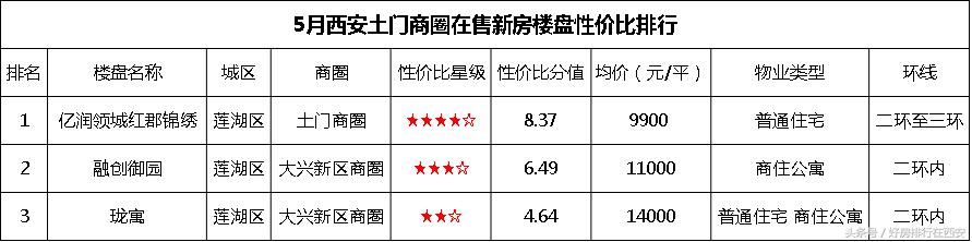 大西安潜力商圈：大兴土门商圈助古城腾飞