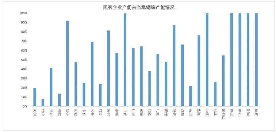 黑色 全国钢铁产能现状分析