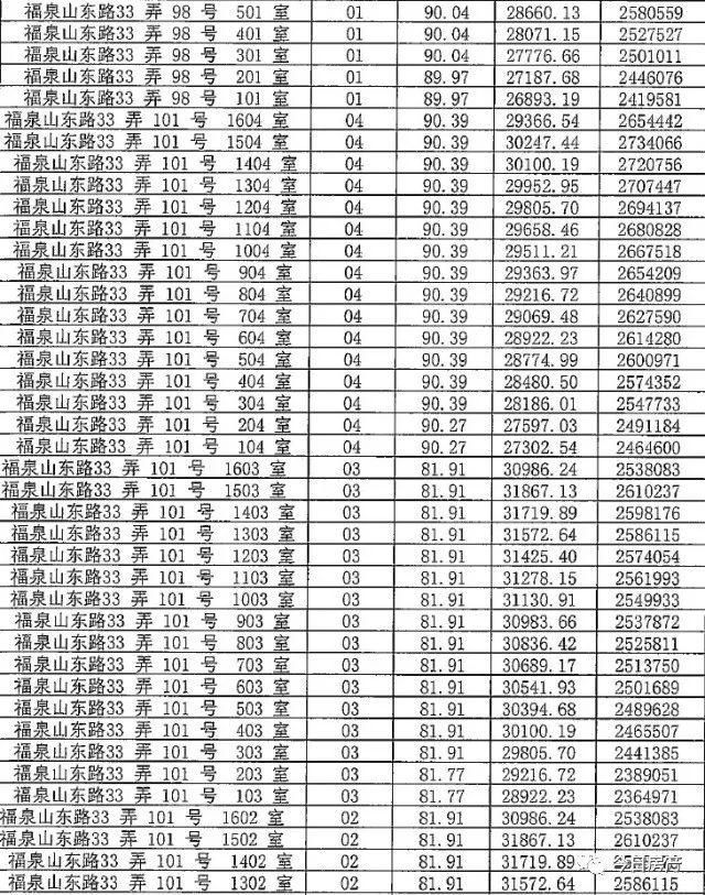 你等得下去吗?4月待开盘项目一房一价，拿走不谢!