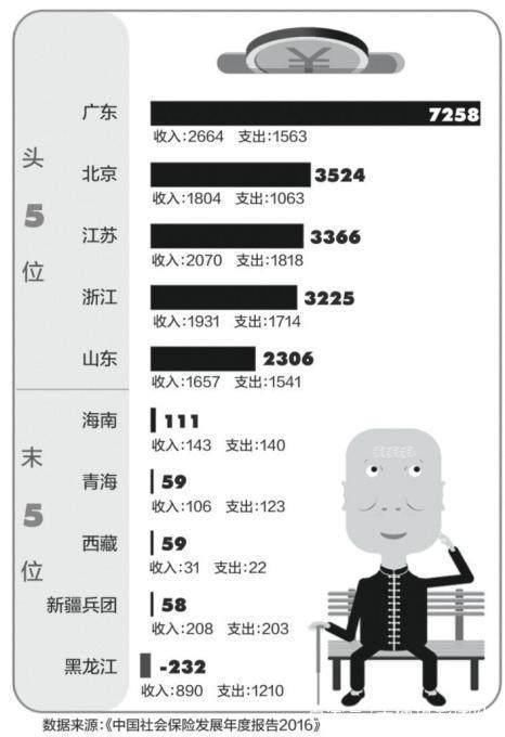 人社部发文：企业职工新增一项退休收入，看看你有吗？