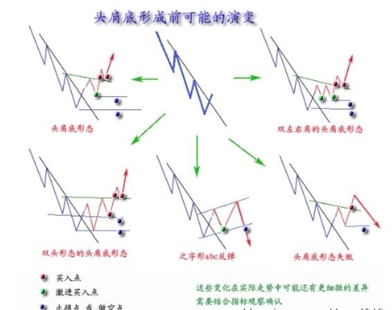 投资交易系统的八种不传之秘，千古绝学，值得一学！