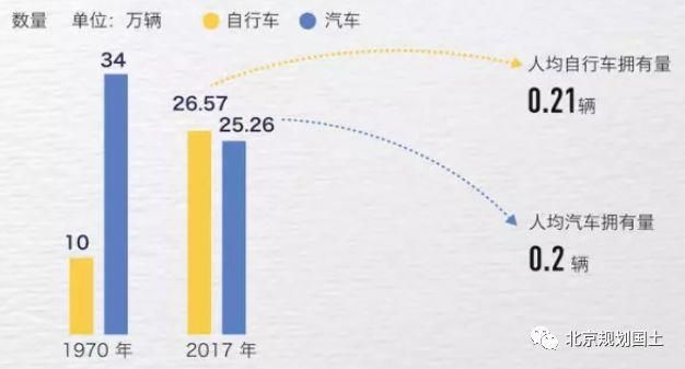 城市如何促进自行车发展？一大波来自哥本哈根的经验请查收