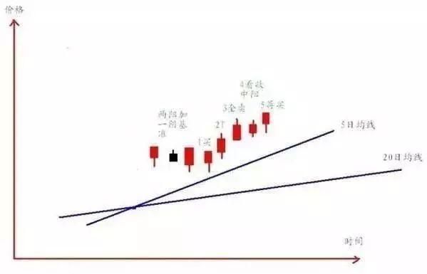 顶级的炒股股民，都知道T+0买卖法可以减少很多风险