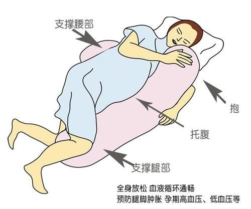 孕妇的正确睡姿是怎样的?孕妇睡觉的最佳姿势