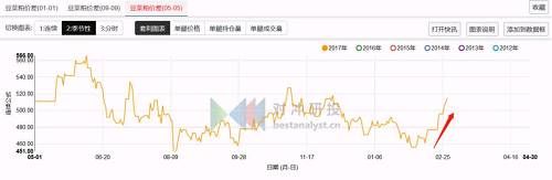 鹰眼复盘 | 甲醇5-9价差持续走缩，橡胶会在3月迎来季节性上涨行