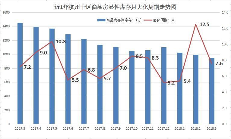 摇号细则呼之欲出，记者实地探访奥体热门楼盘，发现已经...