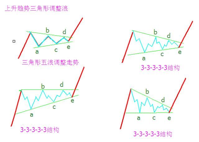 股市里做到这16个字都会很成功，建议炒股的朋友每天睡觉前看看！