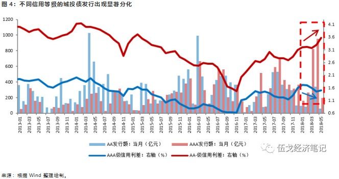 基建托底，还是拖累经济?