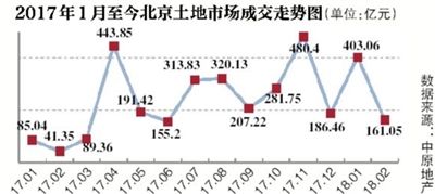 重庆2018年能否入场买房?看完这篇文章你就知道了!