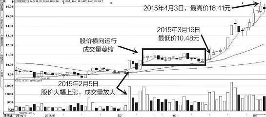 中国股市血一般的教训：牢记这一个指标，看懂的没一个是穷人