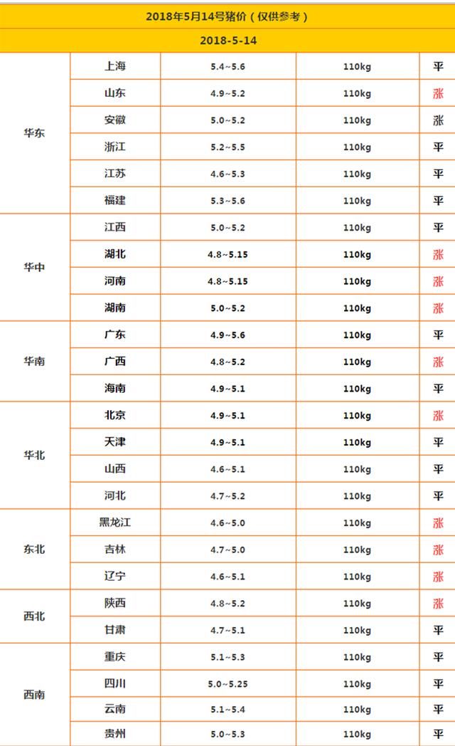 2018.5.14猪价，多地有微弱触底反弹迹象，深度分析猪价怎么走!