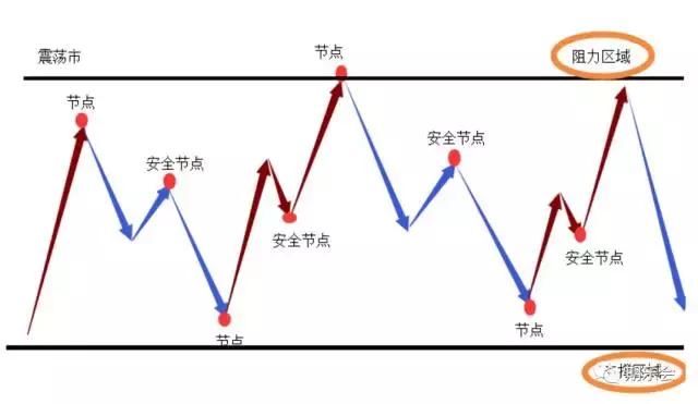 一文读懂道氏理论，如何判断和应对金融市场的趋势？！