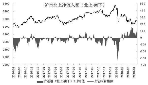 权重板块配置优势已显现 IH和IC合约比价筑底