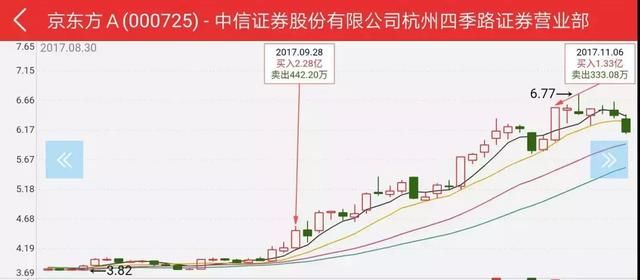 欢乐海岸9800手集结，放量二板+高控盘，有多大潜力？