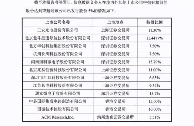 2000亿！“国家队”出手芯片产业