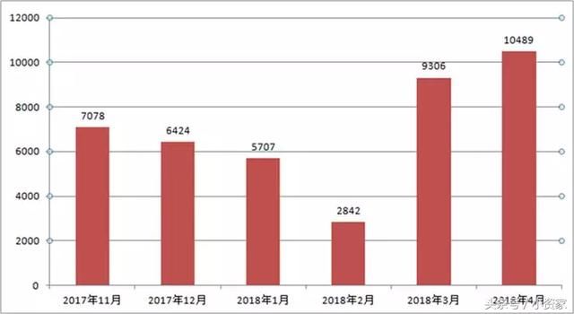 换个姿势继续涨！杭州二手房价格攀升、成交量破万，谁给的勇气？