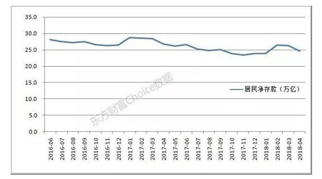 谢逸枫:疯狂的印钞机!前四月信贷6万亿元四成进入了楼市!