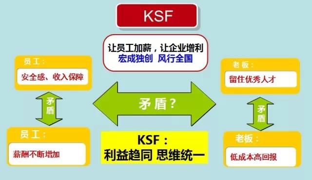 sinx除以x的极限_固定成本除以收入(2)