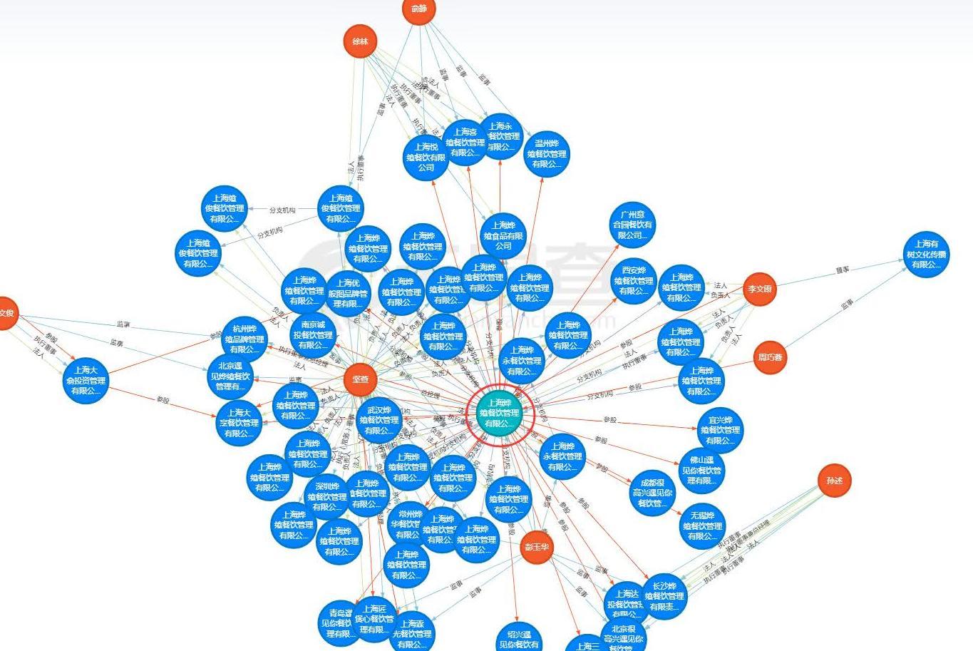 薪十余万遭查封起诉,知情人透露韩寒已转让股