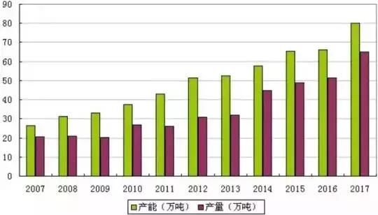 一直唱“反调”的氨纶何时才能“飙”起来?龙头企业杀红眼!