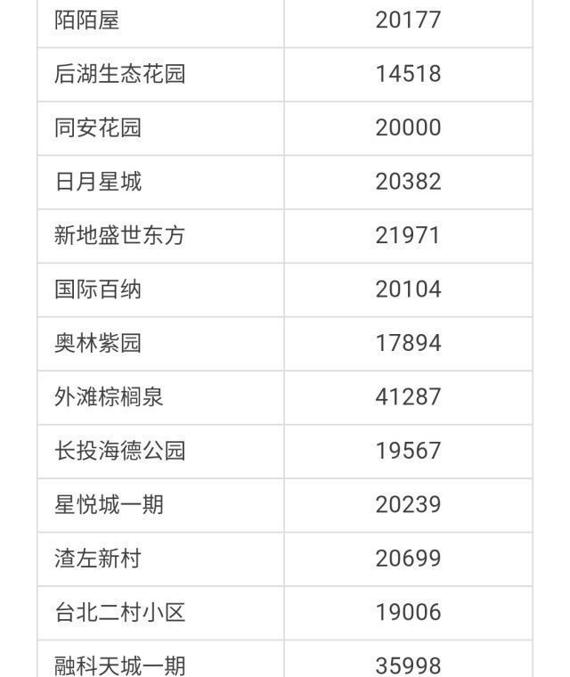 武汉各区4月房价出炉!最高下跌9.56%!你家房子涨还是跌?